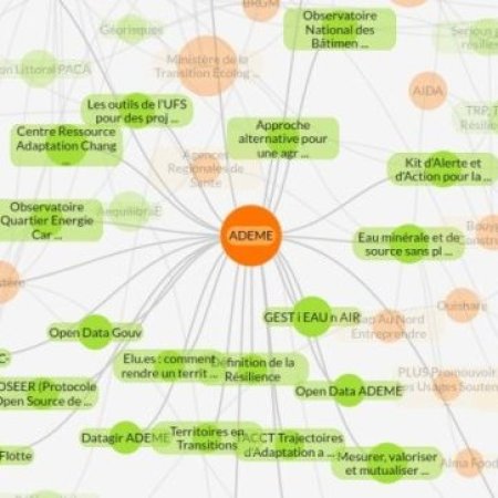 Graphes des acteurs, projets et ressources de l'Adème